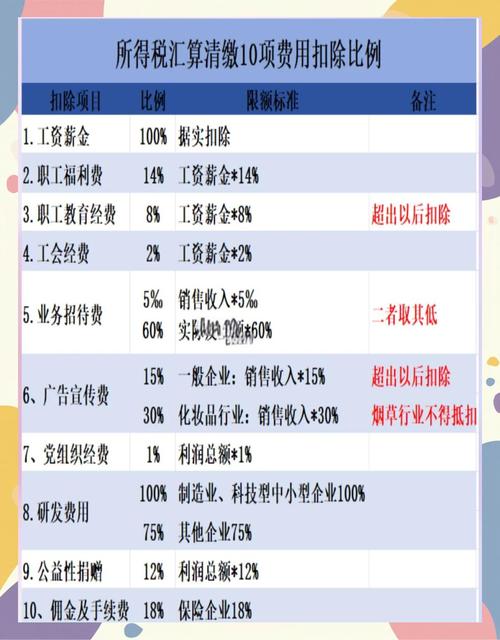 du会员扣费标准