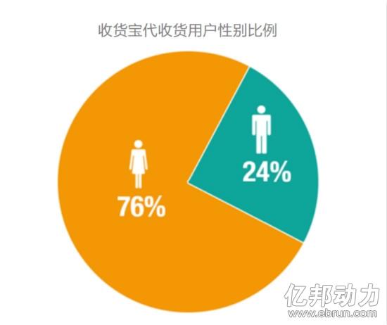 支付宝如何查收货地址截图