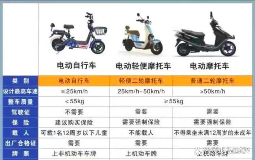 二轮轻便摩托车载人规定缩略图