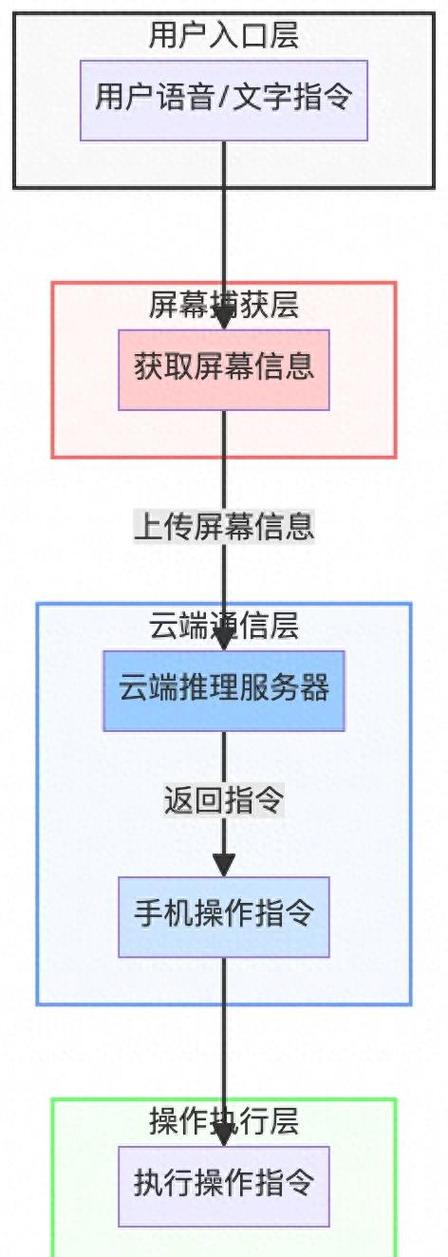 接管手机版