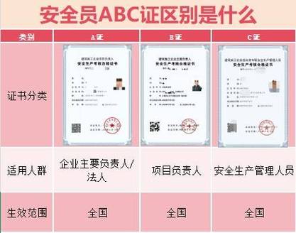 安全员证是永久的吗