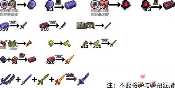 泰拉瑞亚枪械合成