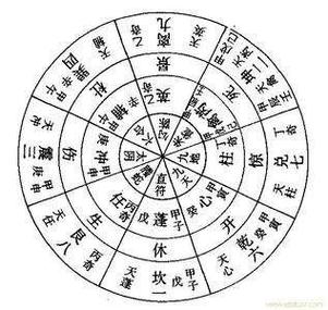 奇门遁甲咒语口诀秘传图标