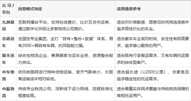 私家车托运1000公里价格缩略图