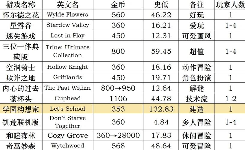 switch领金币 所在的地区