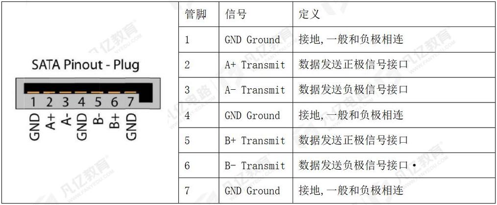sas SATA接口定义