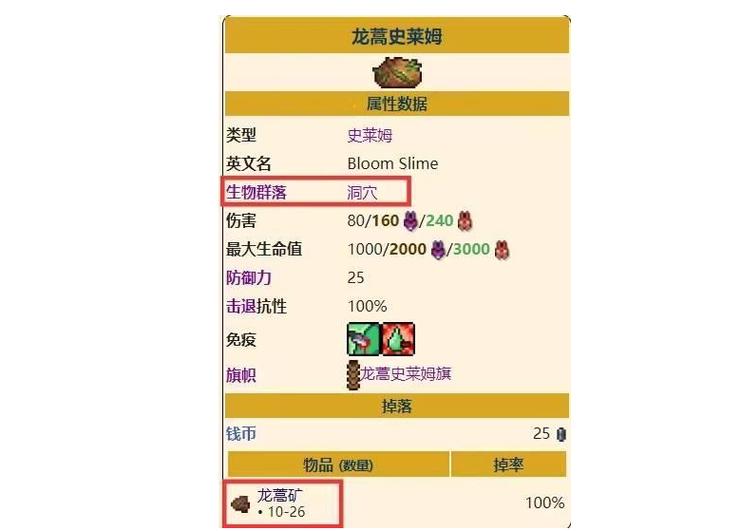 泰拉瑞亚灾厄龙蒿矿需要什么条件