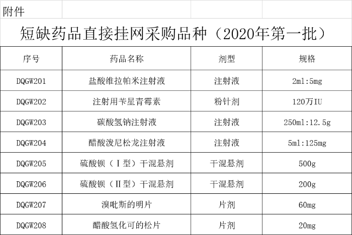 短缺药品直报系统入口