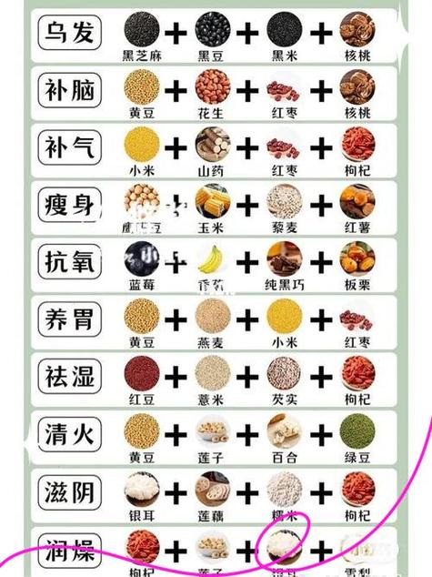 核桃天天盘好不好