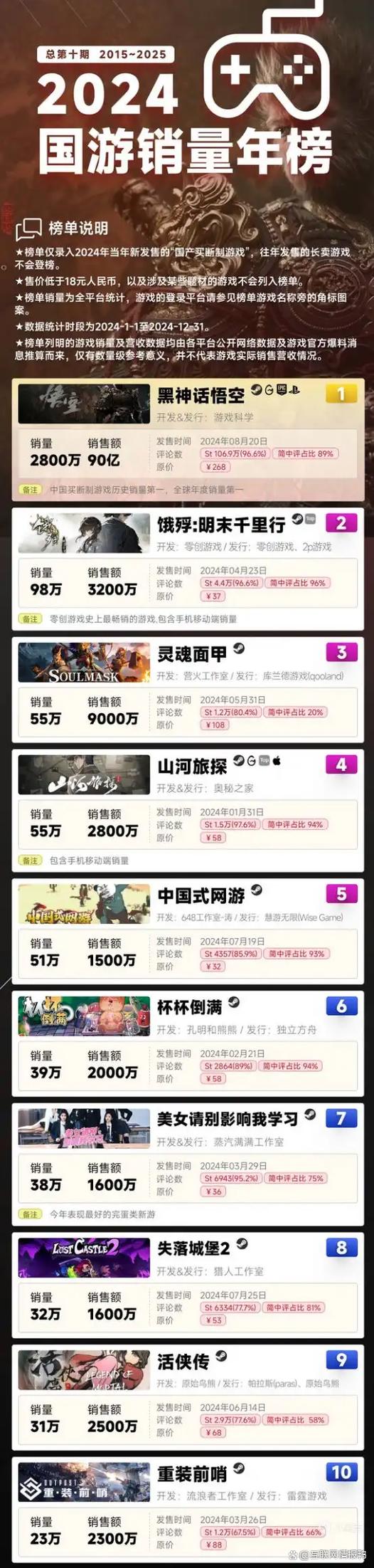 曾经游戏大事件