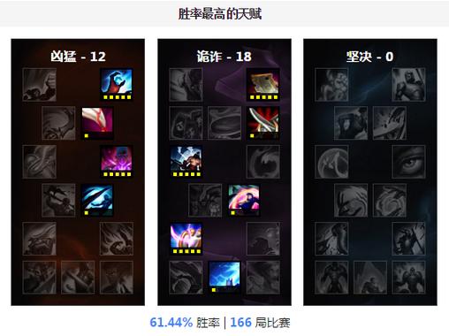 男刀打野天赋s6