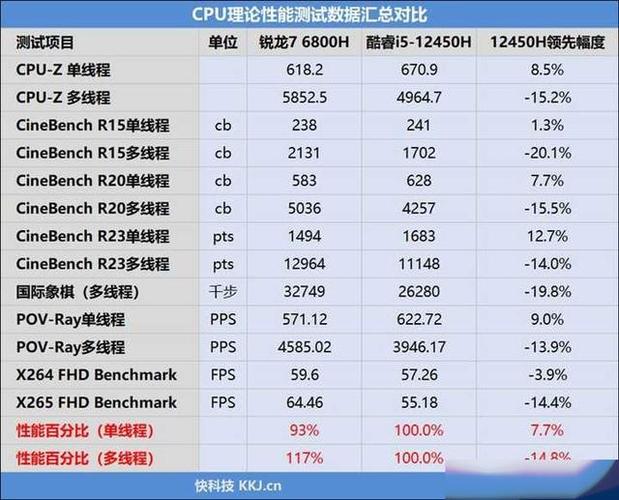 核显好还是独显好