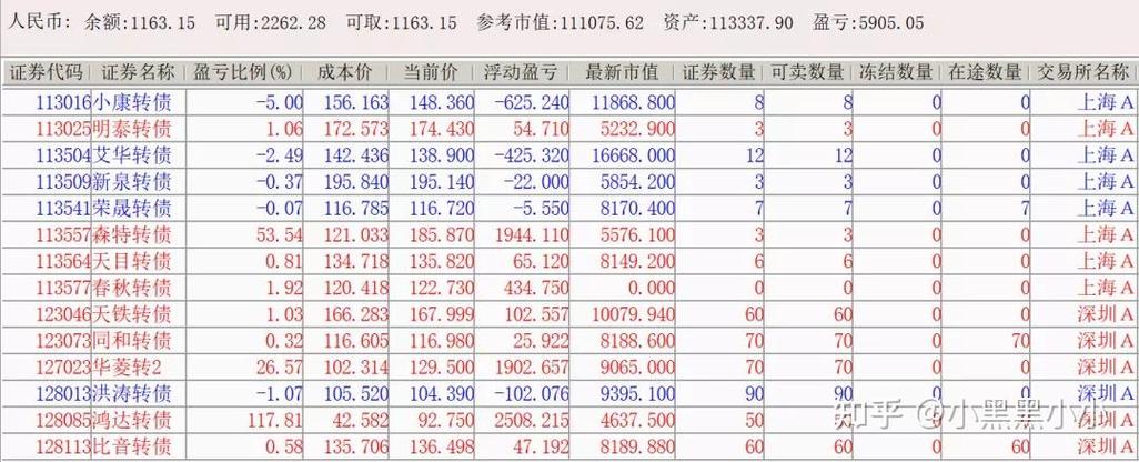 基金浮动盈亏的计算方法