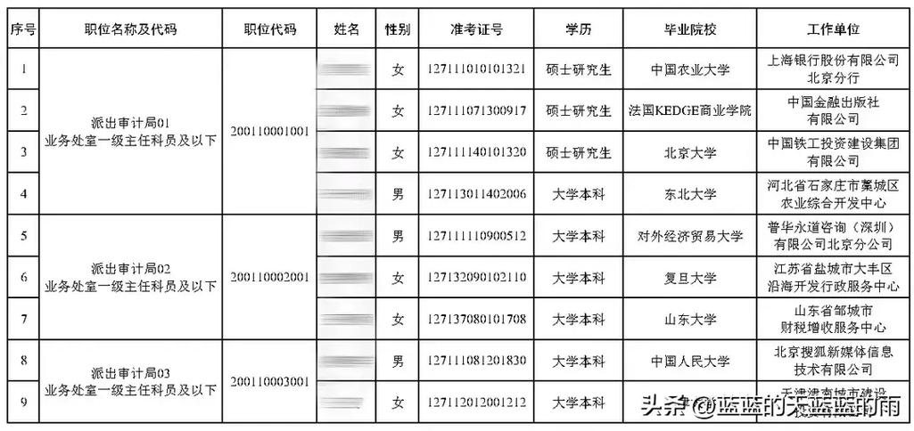 2024烟台公务员