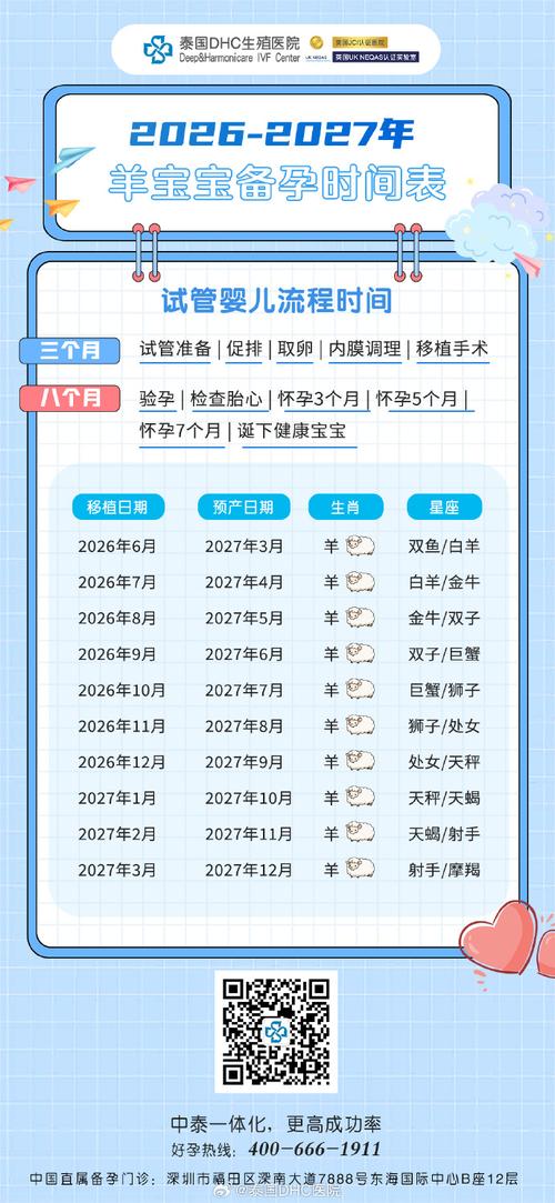 2027羊宝宝备孕时间表