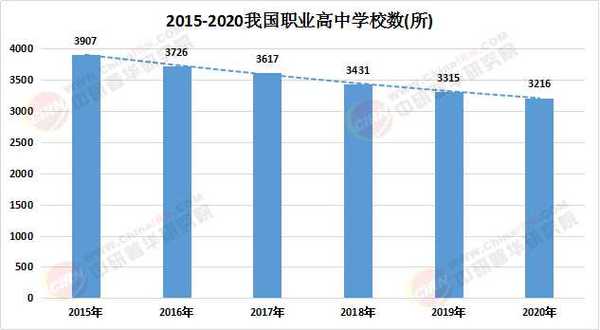 中职教育未来5年趋势