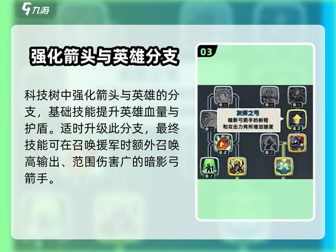 王国保卫战5加点攻略