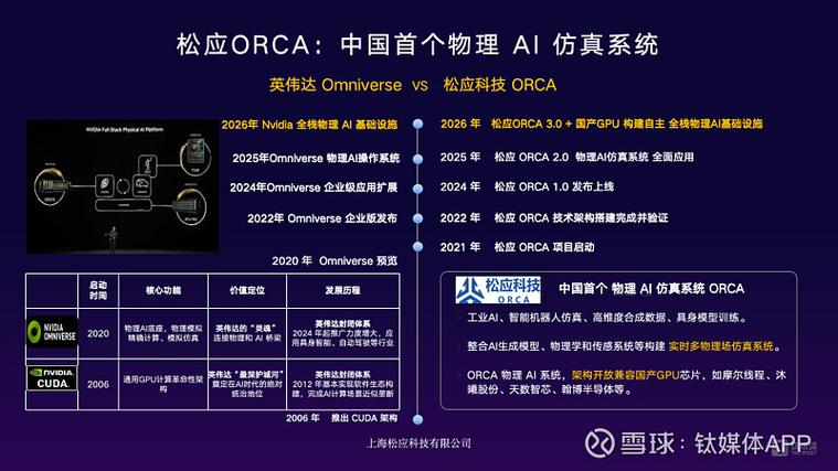 prea轮和a轮融资区别