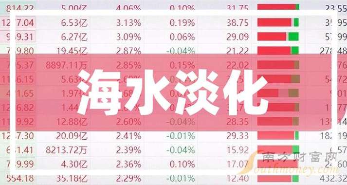 海水发电概念股