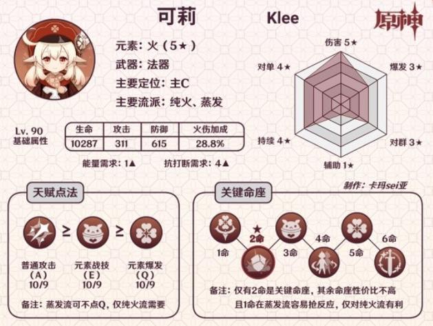 原神可莉技能语音图标