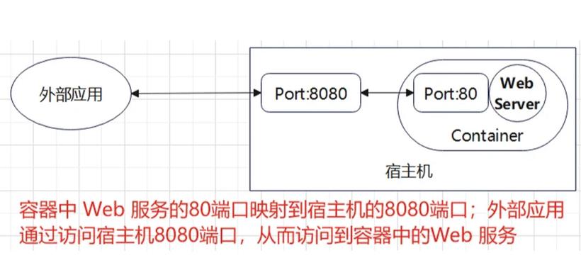 网站被禁止访问怎么打开网页