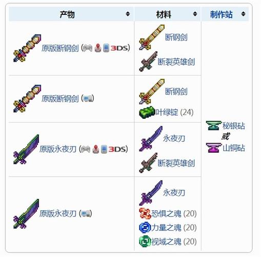 泰拉瑞亚泰拉刃合成表超详细