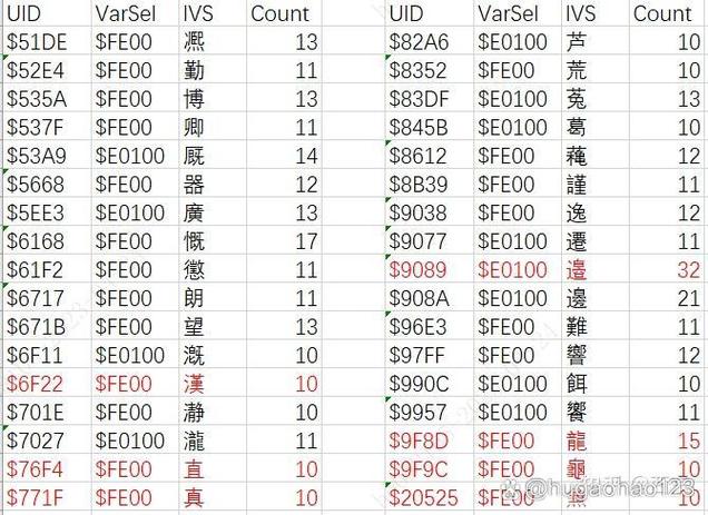 unicode怎么打