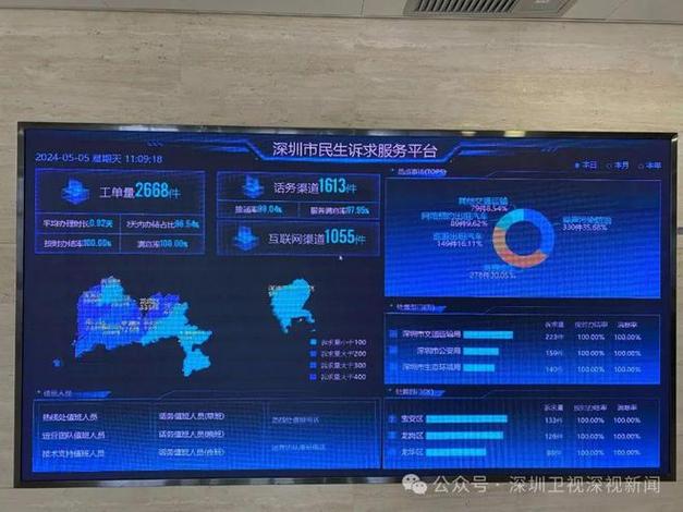 深圳市智慧城市游戏截图