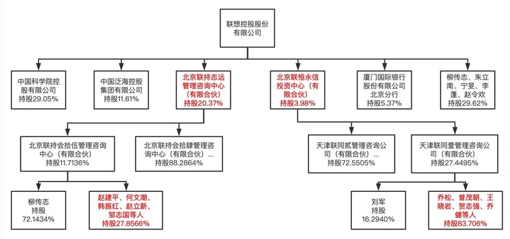 什么叫持股平台