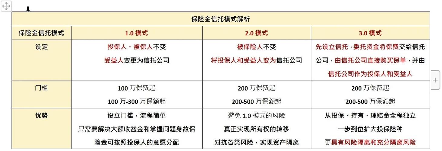 保险金信托的十大功能