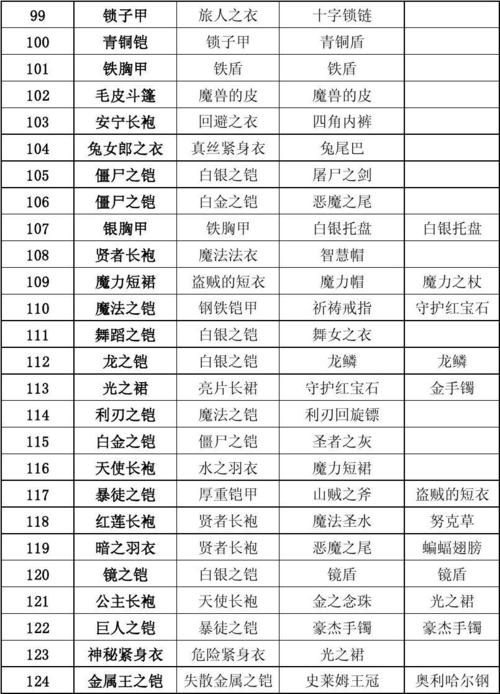 勇者斗恶龙8钥匙配方