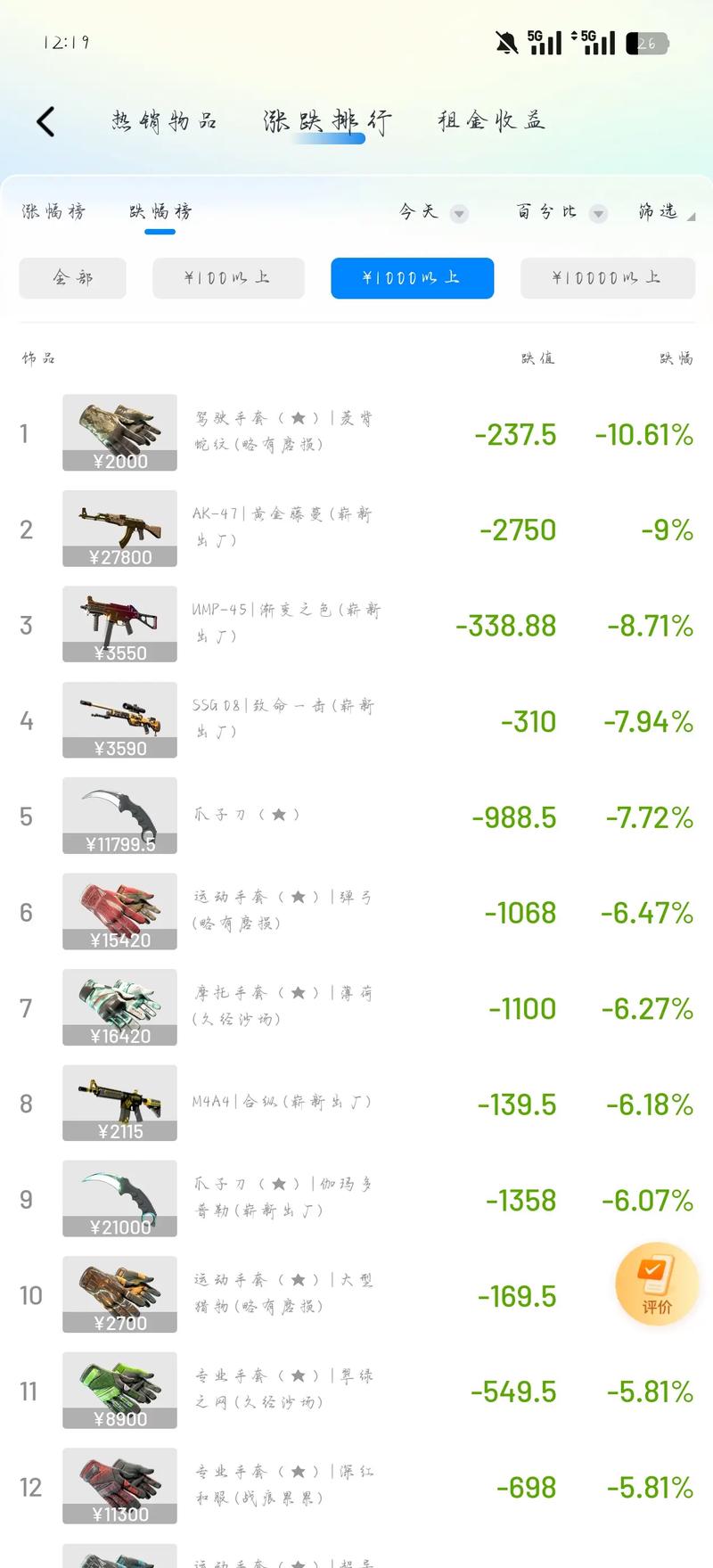 cs2饰品价格走势网站