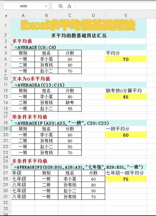 excel表格平均值怎么求
