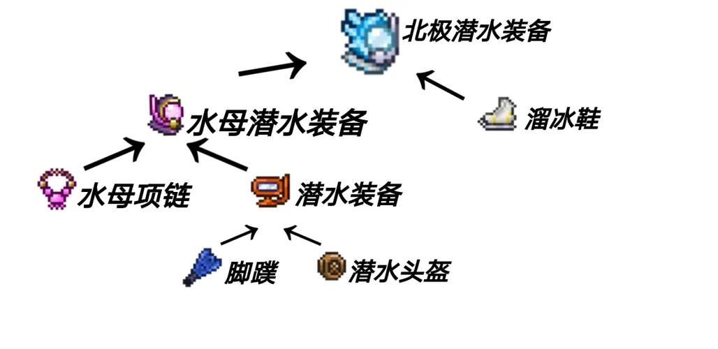 我的世界神奇宝贝潜水球盘合成表