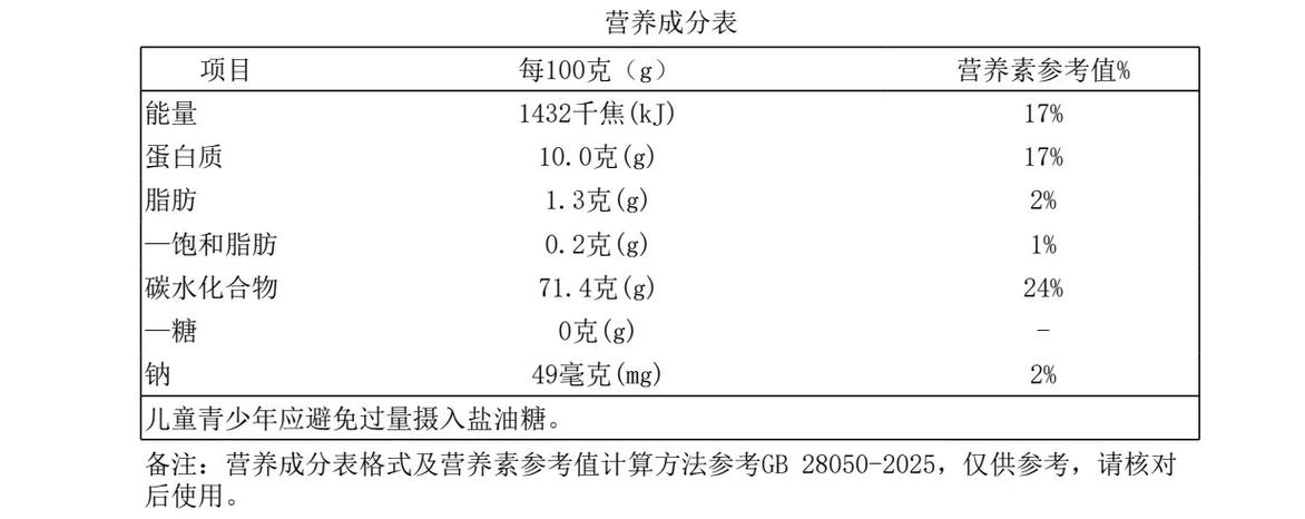 营养成分表里的能量是什么意思