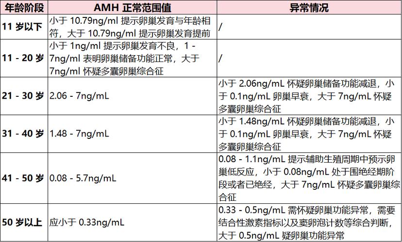女性fsh36.9