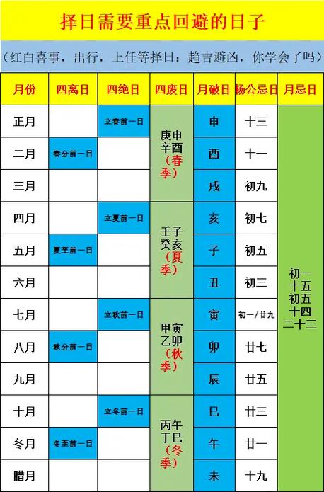 看日子的全部口诀