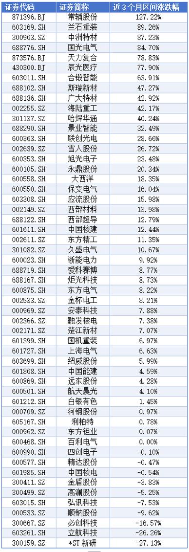 核聚变概念股龙头股缩略图