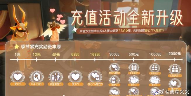 光遇充值中心
