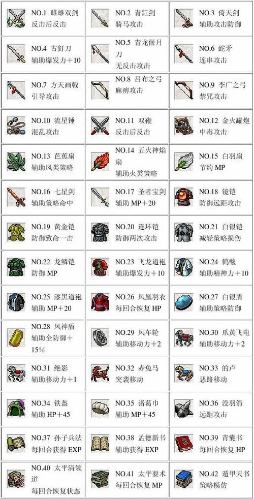 新三国志刘备传60个宝物在哪
