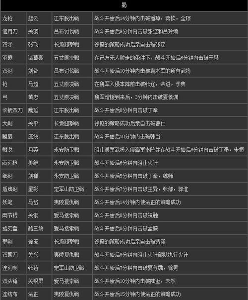 真三国无双7秘籍缩略图