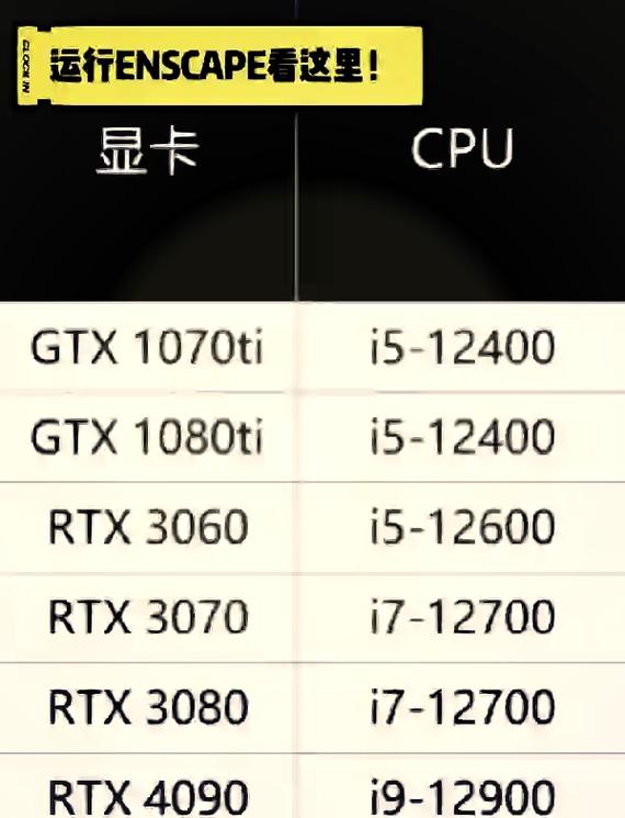 p6000显卡相当于gtx多少
