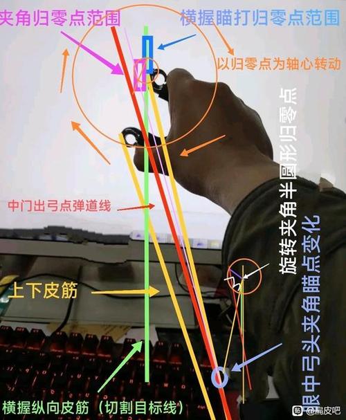 为什么估打比瞄打准