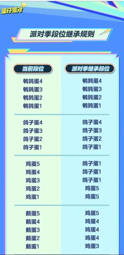 蛋仔段位顺序图片