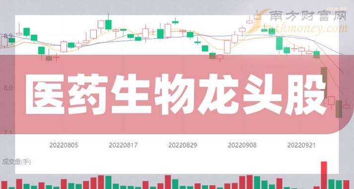 生物十大龙头股缩略图
