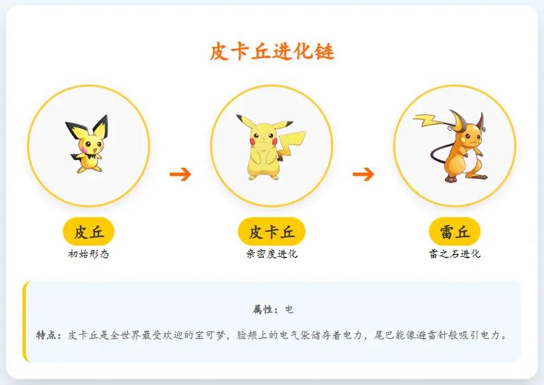 皮丘可以进化成皮卡丘吗缩略图