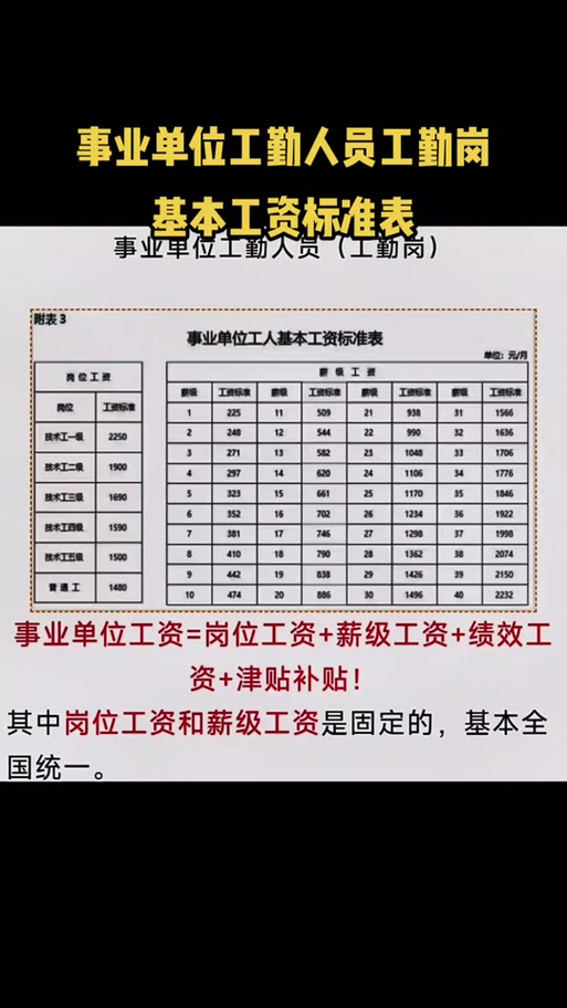 2026工勤技师调薪最新消息