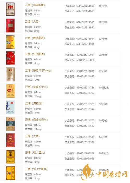 云烟细支香烟有几种截图