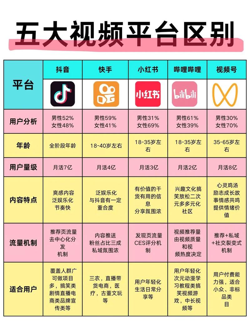 30帧视频导出60帧有区别吗