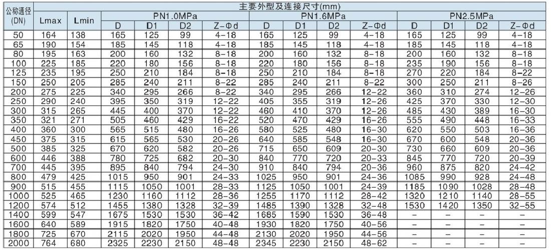 法兰蝶阀型号规格